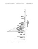 Process For The Preparation Of Amide Intermediates And Their Use Thereof diagram and image