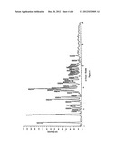 Process For The Preparation Of Amide Intermediates And Their Use Thereof diagram and image