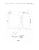 GROUP 11 MONO-METALLIC PRECURSOR COMPOUNDS AND USE THEREOF IN METAL     DEPOSITION diagram and image