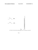 METHOD FOR PREPARING TELECHELIC OLIGOMERS FROM TIRE WASTE diagram and image