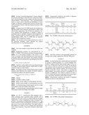 METHOD FOR PREPARING TELECHELIC OLIGOMERS FROM TIRE WASTE diagram and image