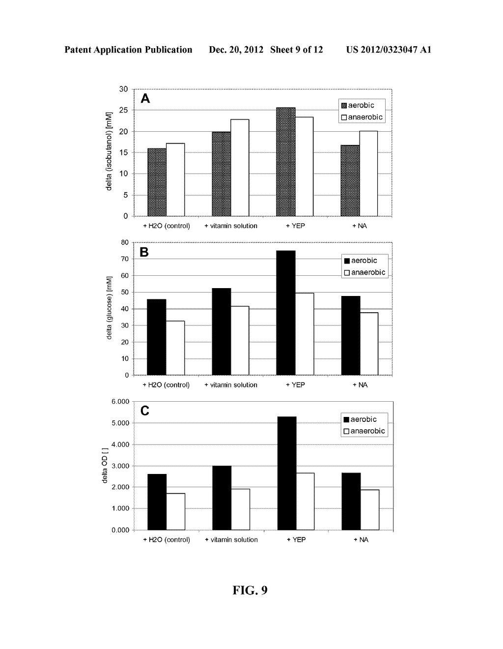 USE OF THIAMINE AND NICOTINE ADENINE DINUCLEOTIDE FOR BUTANOL PRODUCTION - diagram, schematic, and image 10