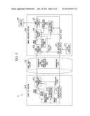 ELECTRONIC ENDOSCOPIC APPARATUS diagram and image