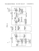 ELECTRONIC ENDOSCOPIC APPARATUS diagram and image