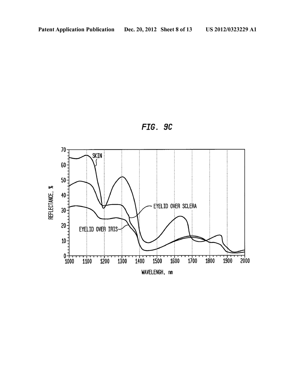 EYE-SAFE DEVICE FOR TREATMENT OF SKIN TISSUE - diagram, schematic, and image 09