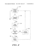 Methods and Devices for Adapting Charge Initiation for an Implantable     Defibrillator diagram and image