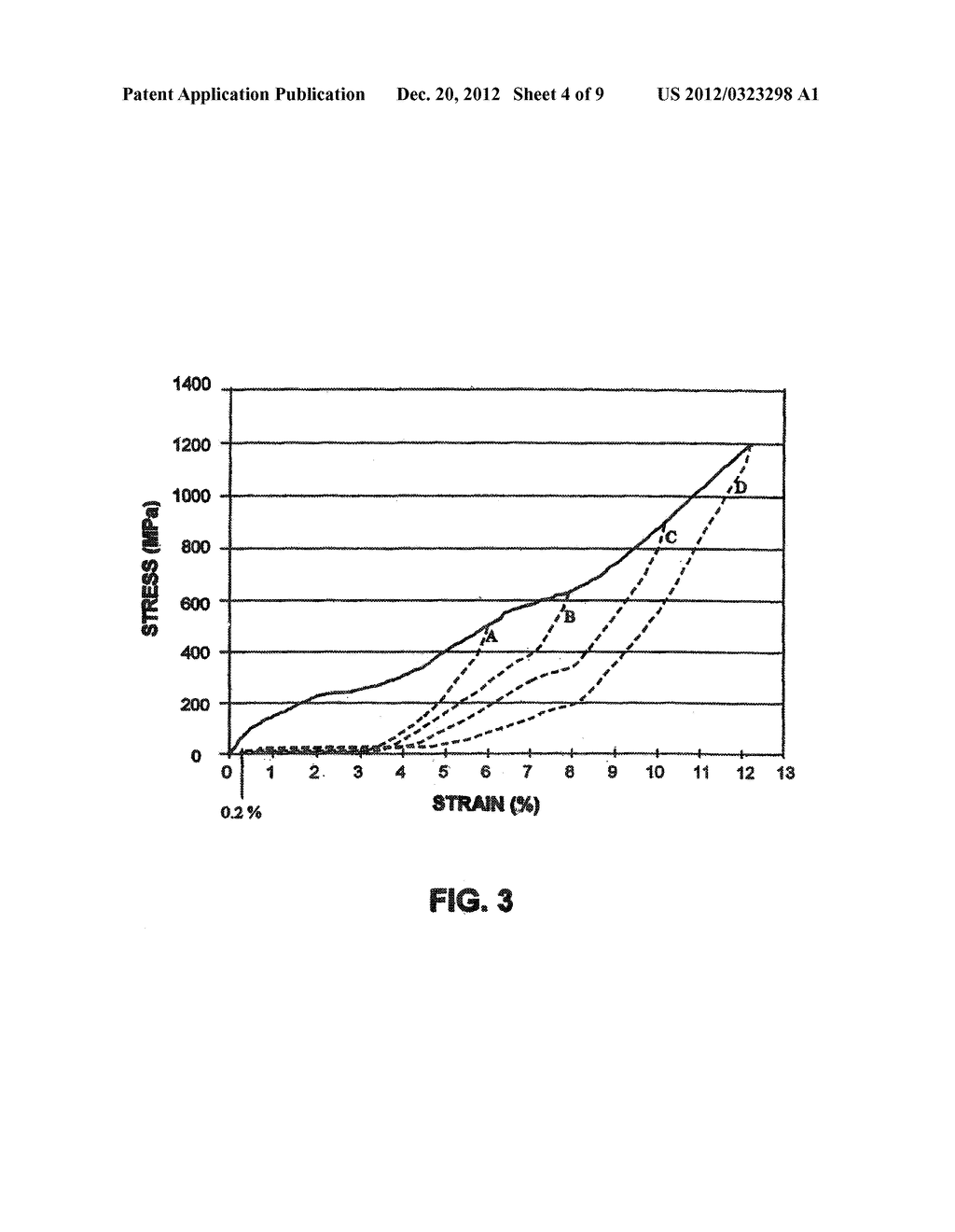 SHAPE MEMORY ALLOY ARTICLES WITH IMPROVED FATIGUE PERFORMANCE AND METHODS     THEREFORE - diagram, schematic, and image 05