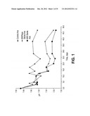 STENTS HAVING CONTROLLED ELUTION diagram and image