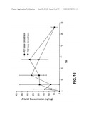 STENTS HAVING CONTROLLED ELUTION diagram and image