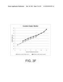 FEMORAL COMPONENT FOR A KNEE PROSTHESIS WITH IMPROVED ARTICULAR     CHARACTERISTICS diagram and image