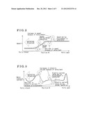 OPENING-AND-CLOSING MEMBER CONTROL DEVICE diagram and image