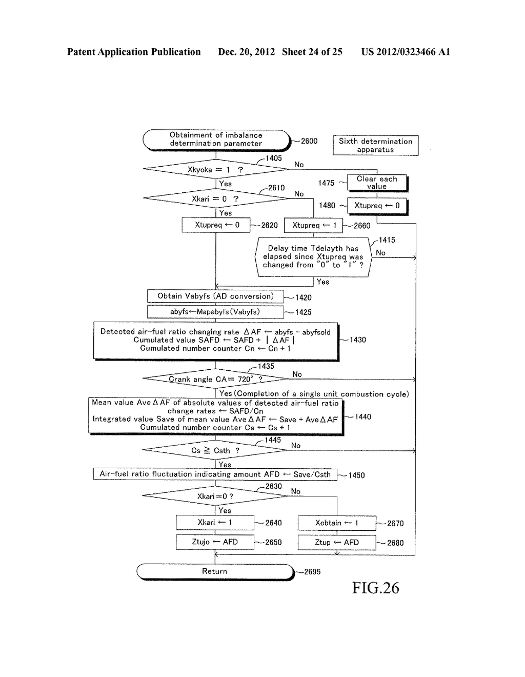INTER-CYLINDER AIR-FUEL RATIO IMBALANCE DETERMINATION APPARATUS FOR     INTERNAL COMBUSTION ENGINE - diagram, schematic, and image 25