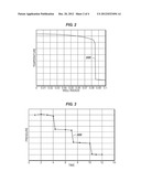 IDENTIFYING TYPES OF SENSORS BASED ON SENSOR MEASUREMENT DATA diagram and image