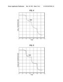 IDENTIFYING TYPES OF SENSORS BASED ON SENSOR MEASUREMENT DATA diagram and image