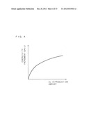 MAGNETIC FORCE CHARACTERISTIC COMPUTING METHOD, MAGNETIC FORCE     CHARACTERISTIC COMPUTING DEVICE AND COMPUTER PROGRAM diagram and image