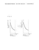 MAGNETIC FORCE CHARACTERISTIC COMPUTING METHOD, MAGNETIC FORCE     CHARACTERISTIC COMPUTING DEVICE AND COMPUTER PROGRAM diagram and image