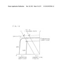 MAGNETIC FORCE CHARACTERISTIC COMPUTING METHOD, MAGNETIC FORCE     CHARACTERISTIC COMPUTING DEVICE AND COMPUTER PROGRAM diagram and image