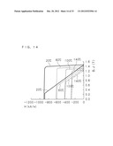 MAGNETIC FORCE CHARACTERISTIC COMPUTING METHOD, MAGNETIC FORCE     CHARACTERISTIC COMPUTING DEVICE AND COMPUTER PROGRAM diagram and image