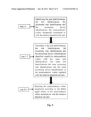 Semiconductor Defect Signal Capturing and Statistical System and Method diagram and image