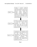 Semiconductor Defect Signal Capturing and Statistical System and Method diagram and image