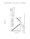 METHOD FOR CALCULATING PARAMETER VALUES OF THIN-FILM TRANSISTOR AND     APPARATUS FOR PERFORMING THE METHOD diagram and image