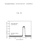 METHOD FOR CALCULATING PARAMETER VALUES OF THIN-FILM TRANSISTOR AND     APPARATUS FOR PERFORMING THE METHOD diagram and image