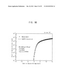 METHOD FOR CALCULATING PARAMETER VALUES OF THIN-FILM TRANSISTOR AND     APPARATUS FOR PERFORMING THE METHOD diagram and image