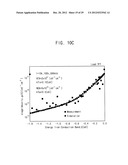 METHOD FOR CALCULATING PARAMETER VALUES OF THIN-FILM TRANSISTOR AND     APPARATUS FOR PERFORMING THE METHOD diagram and image