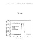 METHOD FOR CALCULATING PARAMETER VALUES OF THIN-FILM TRANSISTOR AND     APPARATUS FOR PERFORMING THE METHOD diagram and image