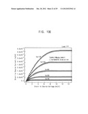 METHOD FOR CALCULATING PARAMETER VALUES OF THIN-FILM TRANSISTOR AND     APPARATUS FOR PERFORMING THE METHOD diagram and image