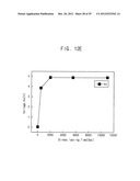 METHOD FOR CALCULATING PARAMETER VALUES OF THIN-FILM TRANSISTOR AND     APPARATUS FOR PERFORMING THE METHOD diagram and image