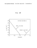 METHOD FOR CALCULATING PARAMETER VALUES OF THIN-FILM TRANSISTOR AND     APPARATUS FOR PERFORMING THE METHOD diagram and image