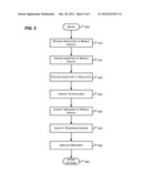 Mobile Emulator Integration diagram and image