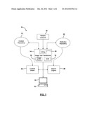 METHOD AND SYSTEM FOR CONVERTING IMAGE TEXT DOCUMENTS IN BIT-MAPPED     FORMATS TO SEARCHABLE TEXT AND FOR SEARCHING THE SEARCHABLE TEXT diagram and image