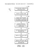 MINIMIZING DISRUPTION DURING MEDICATION ADMINISTRATION diagram and image