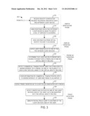 VIRTUAL IDENTITY MANAGER diagram and image