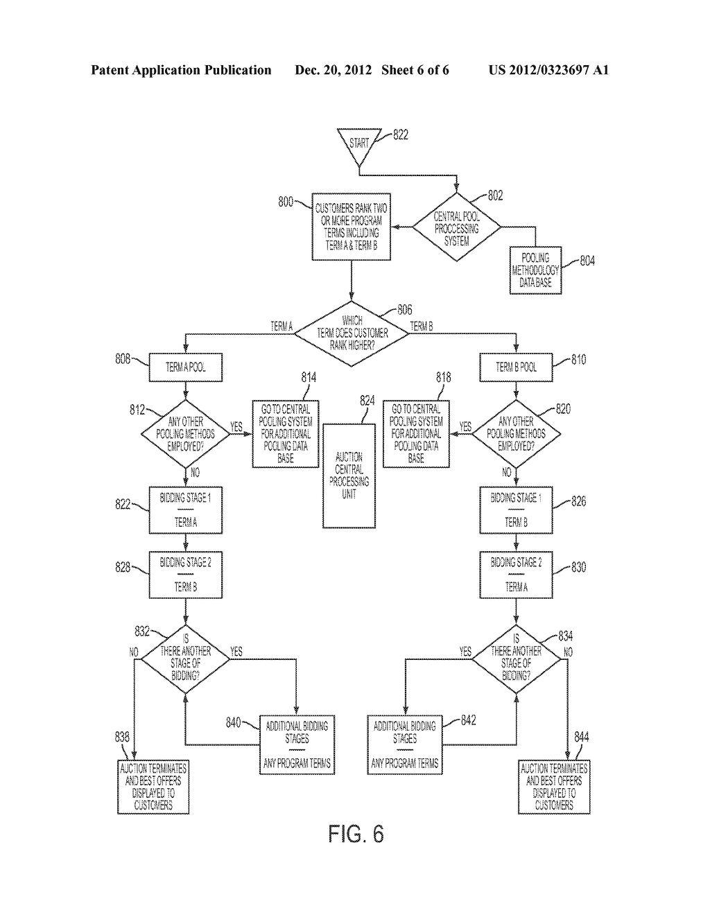 METHODS AND APPARATUS FOR ONLINE AUCTIONS AND MARKET-PLACES UTILIZING     PROGRAM TERMS - diagram, schematic, and image 07