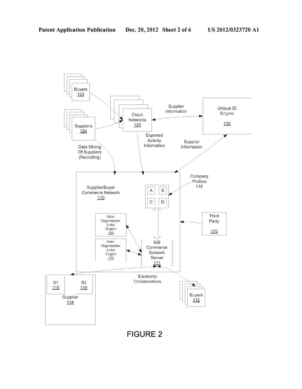 MANAGING AN EXPERIENCE OF A MEMBER ORGANIZATION OF A COLLABORATIVE     COMMERCE COMMUNITY THROUGH A NETWORK - diagram, schematic, and image 03