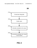 SYSTEMS AND METHODS FOR SUPPLEMENTING CONTENT-BASED ATTRIBUTES WITH     COLLABORATIVE RATING ATTRIBUTES FOR RECOMMENDING OR FILTERING ITEMS diagram and image