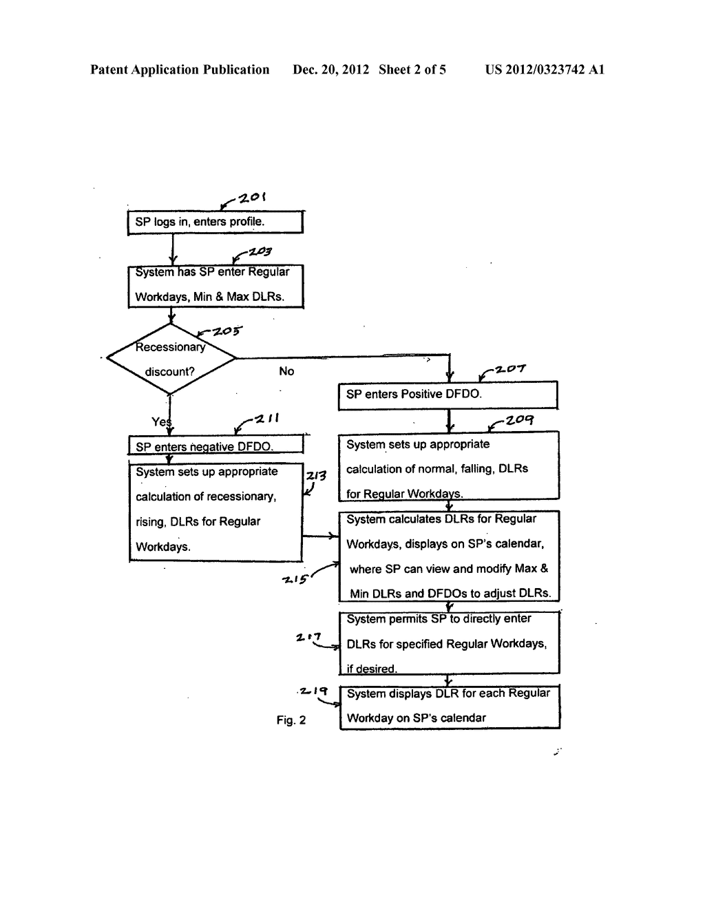 Method and system for brokering services with time-dependent labor rates - diagram, schematic, and image 03