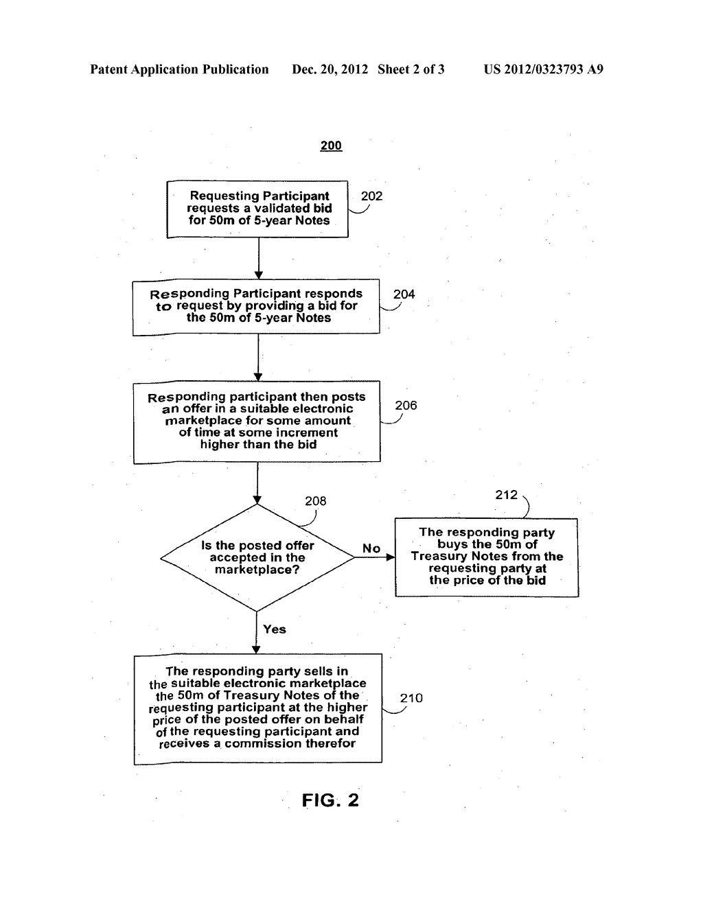  PROVIDING VALID RESPONSES TO REQUESTS FOR QUOTATIONS - diagram, schematic, and image 03