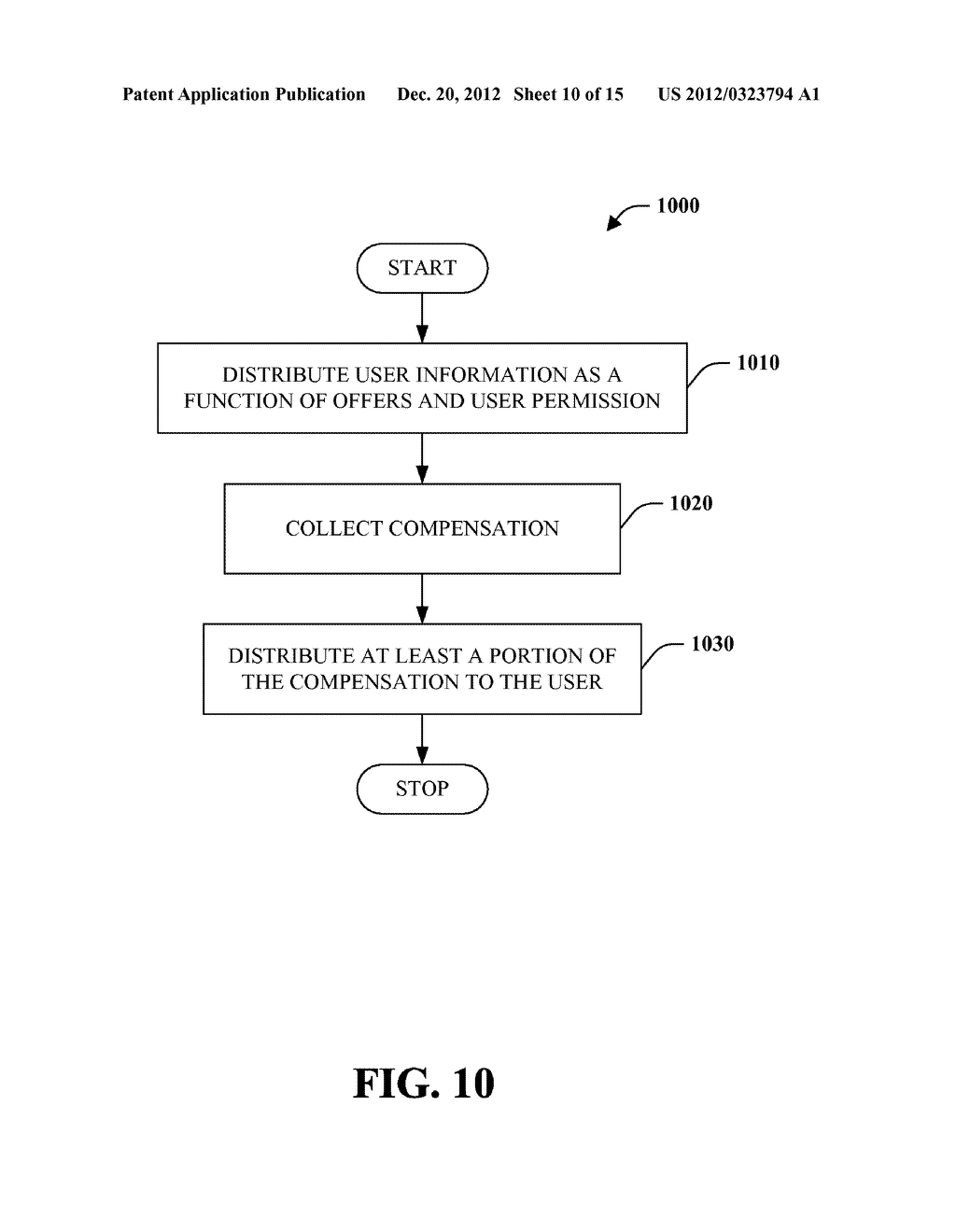 MONETIZATION STRATEGIES IN PRIVACY-CONSCIOUS PERSONALIZATION - diagram, schematic, and image 11