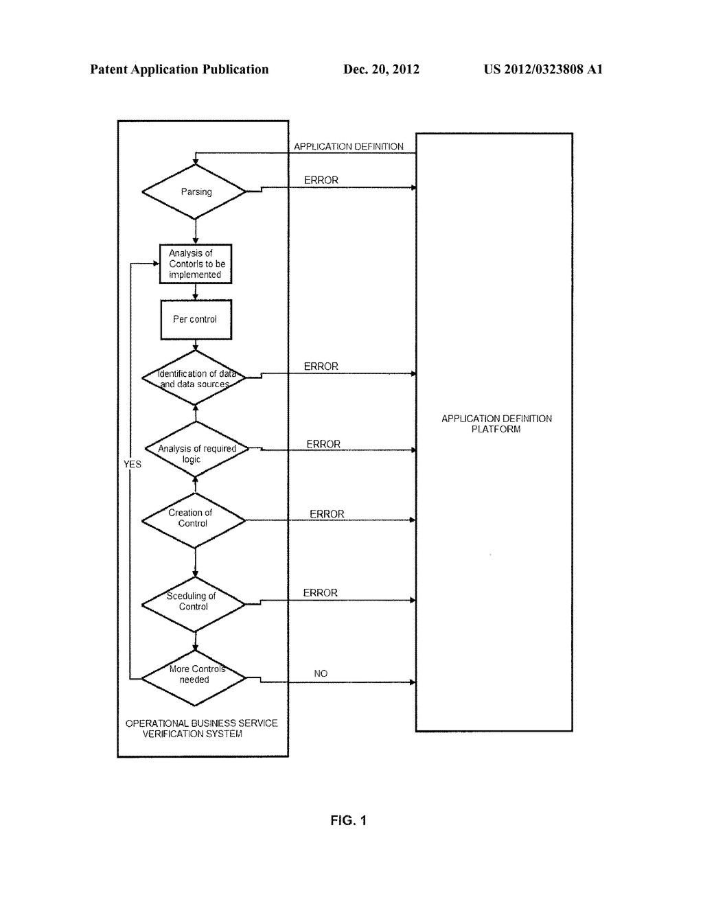 OPERATIONAL BUSINESS SERVICE VERIFICATION SYSTEM - diagram, schematic, and image 02