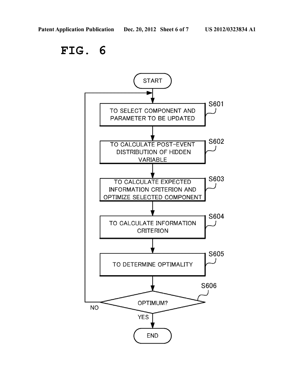 MODEL SELECTION DEVICE, MODEL SELECTION METHOD AND MODEL SELECTION PROGRAM - diagram, schematic, and image 07