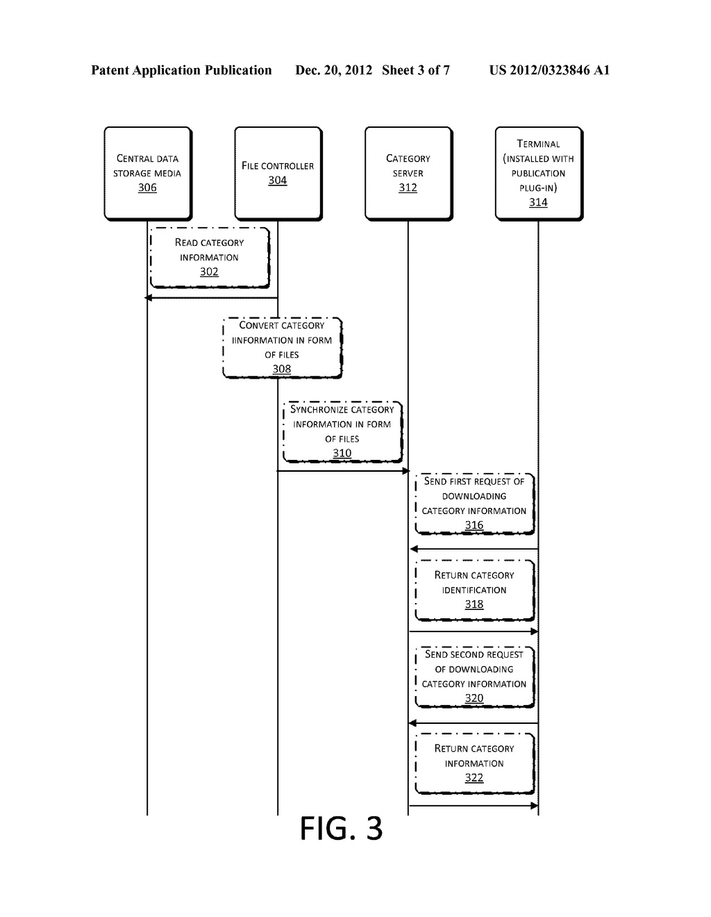 Sending Category Information - diagram, schematic, and image 04