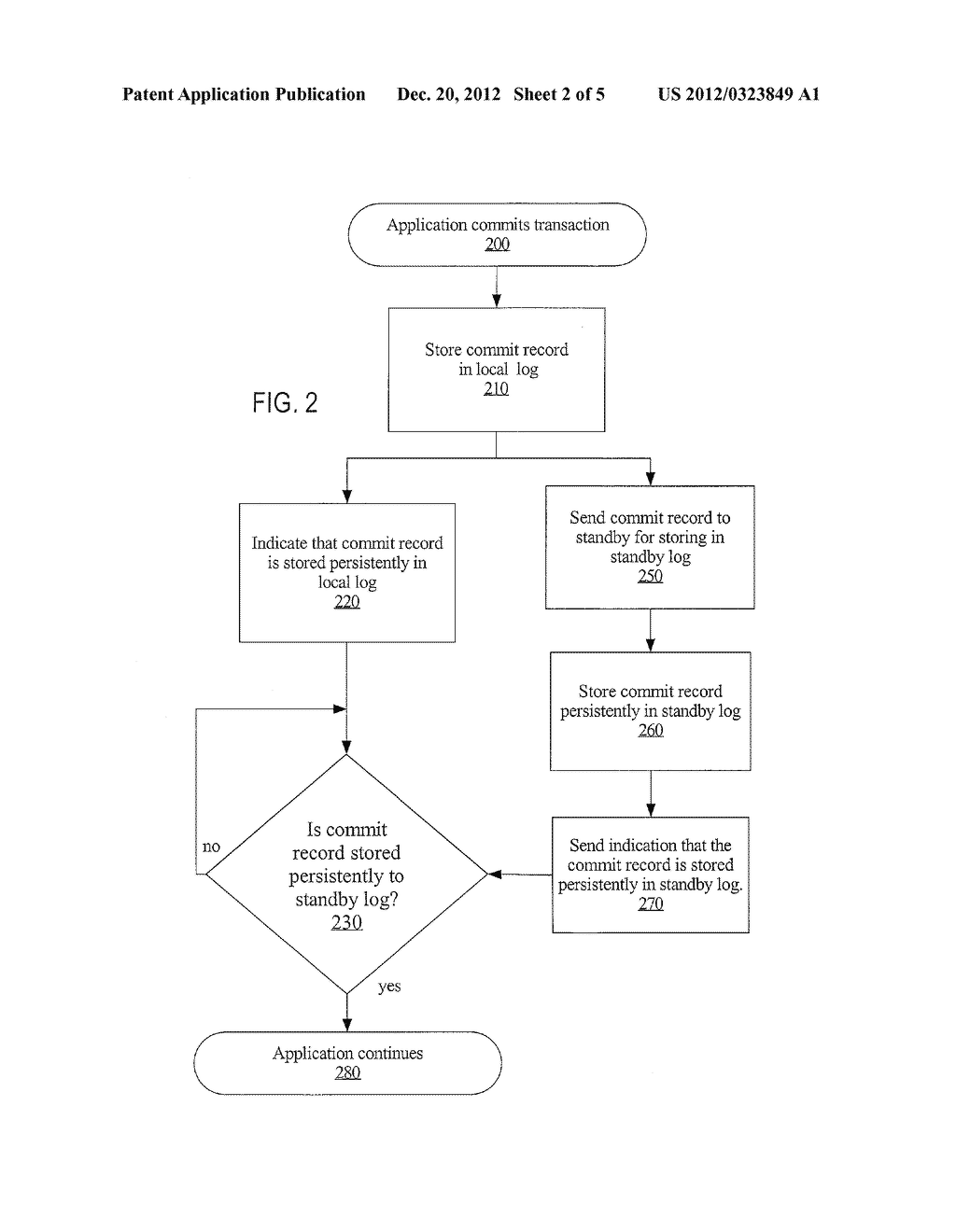 Method For Maximizing Throughput And Minimizing Transaction Response Times     On The Primary System In The Presence Of A Zero Data Loss Standby Replica - diagram, schematic, and image 03