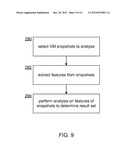 VIRTUAL MACHINE SNAPSHOTTING AND ANALYSIS diagram and image