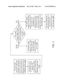 DISTRIBUTED DE-DUPLICATION SYSTEM AND PROCESSING METHOD THEREOF diagram and image