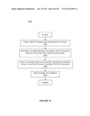 RANKING DATA UTILIZING ATTRIBUTES ASSOCIATED WITH SEMANTIC SUB-KEYS diagram and image