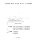 RANKING DATA UTILIZING ATTRIBUTES ASSOCIATED WITH SEMANTIC SUB-KEYS diagram and image